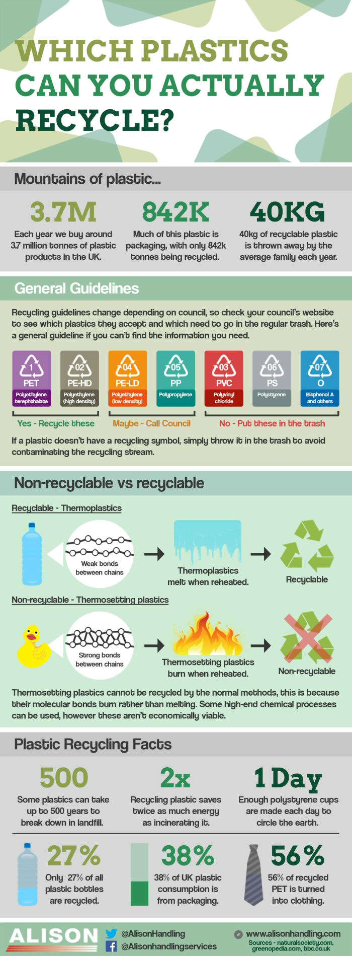 Which plastics can you actually recycle? Infographic